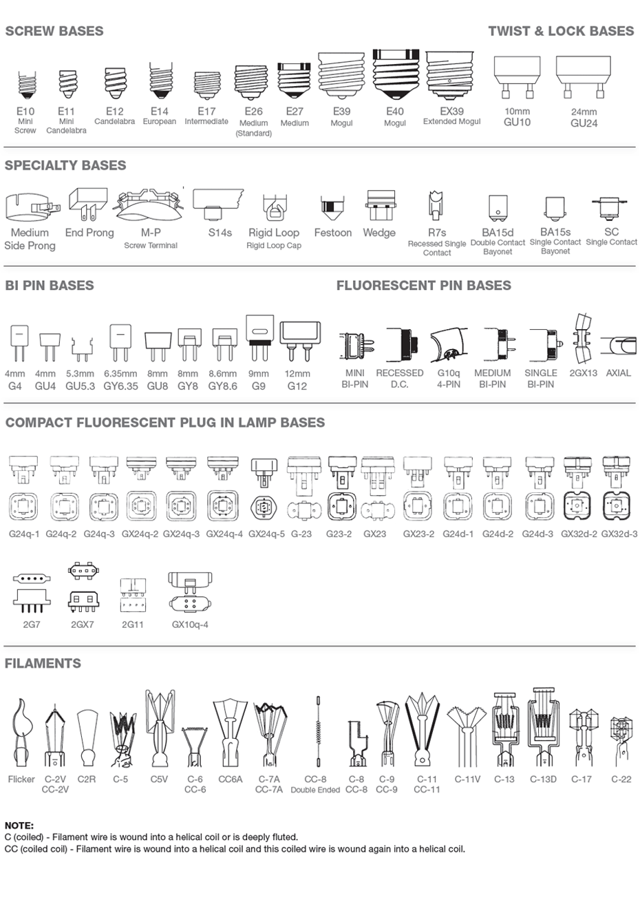 Bulb Shapes and Sizes & Filament Types