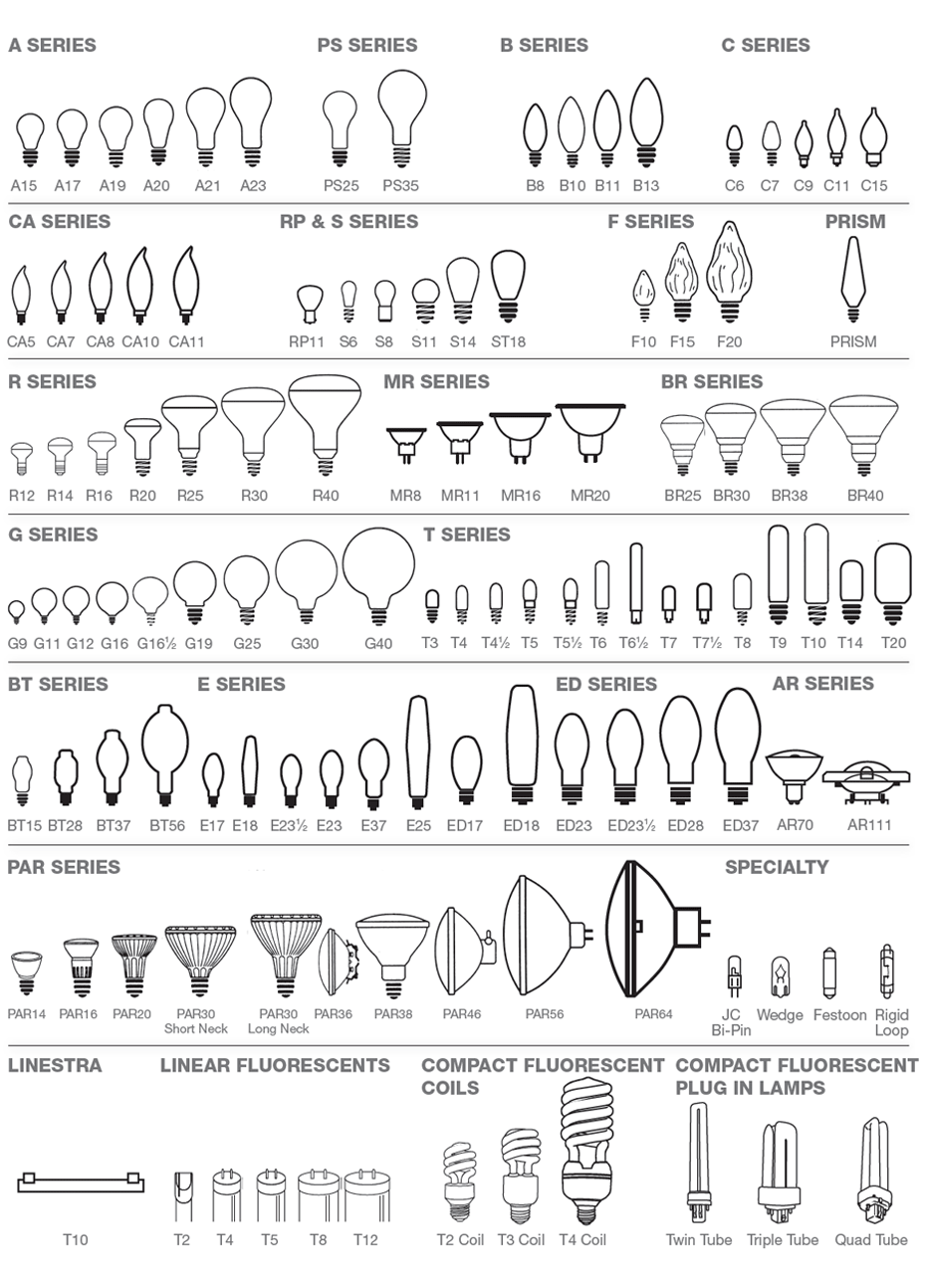 T10 Bulb Size Chart