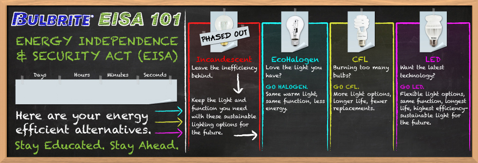 Bulbrite EISA 101: Energy Independence and Security Act (EISA)